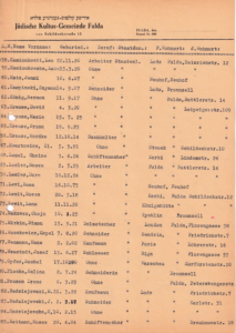Auszug aus einer Liste mit den Mitgliedern der jüdischen Gemeinde 1906. Nur ein kleiner Teil stammte aus Fulda.